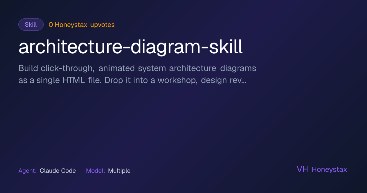 architecture-diagram-skill — worth testing on Honeystax